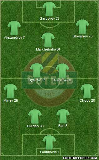 Botev (Plovdiv) Formation 2012
