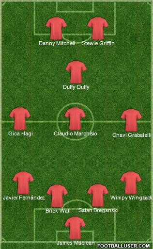 Football Manager Team Formation 2012