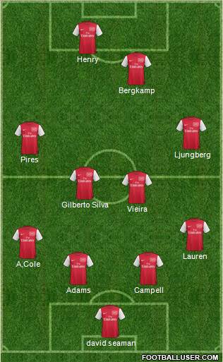 Arsenal Formation 2012