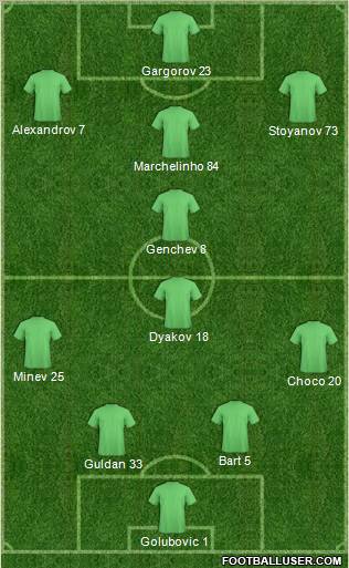 Champions League Team Formation 2012