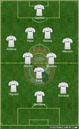 R. Madrid Castilla Formation 2012