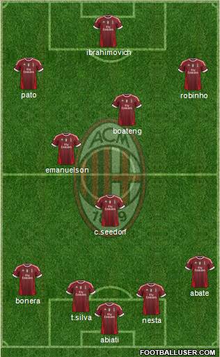 A.C. Milan Formation 2012