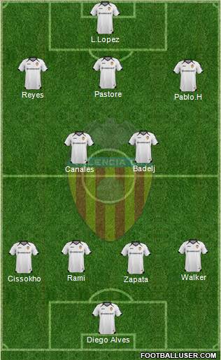 Valencia C.F., S.A.D. Formation 2012