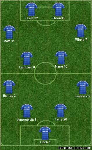 Chelsea Formation 2012
