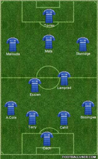 Chelsea Formation 2012