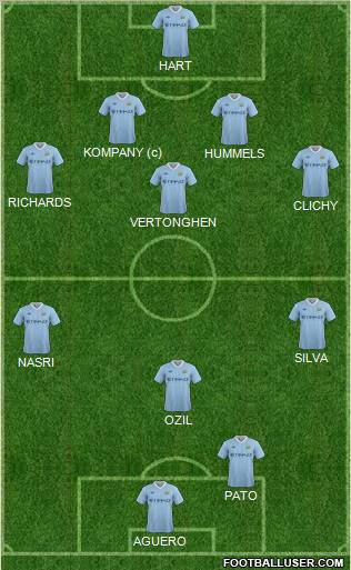 Manchester City Formation 2012