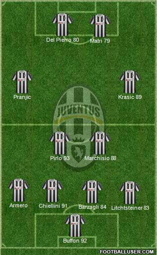 Juventus Formation 2012