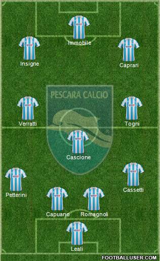 Pescara Formation 2012