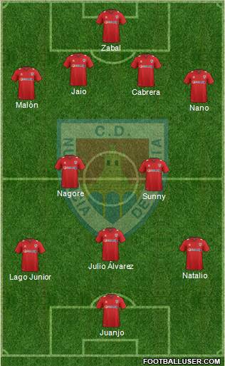 C.D. Numancia S.A.D. Formation 2012