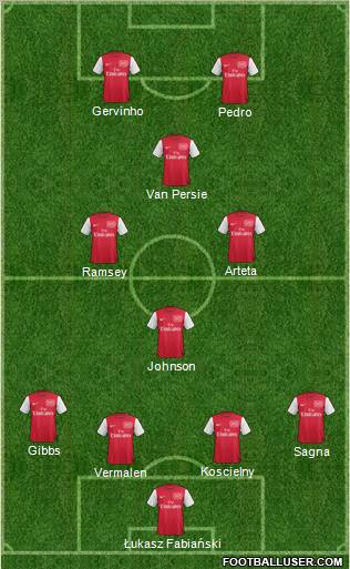 Arsenal Formation 2012