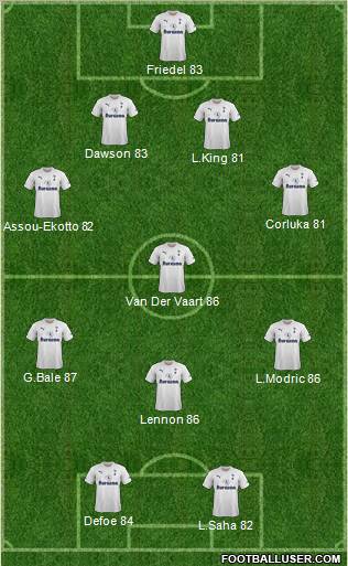Tottenham Hotspur Formation 2012