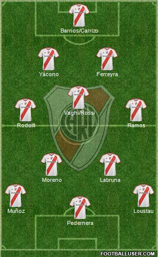 River Plate Formation 2012