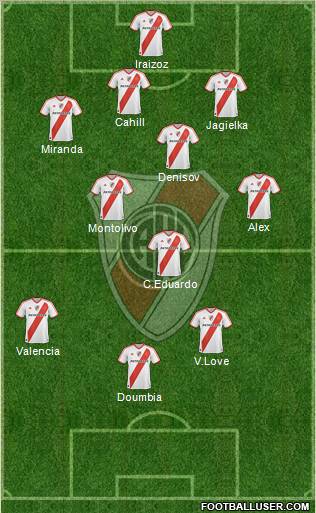 River Plate Formation 2012