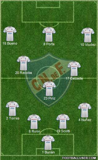 Club Nacional de Football Formation 2012
