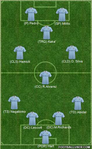 Manchester City Formation 2012