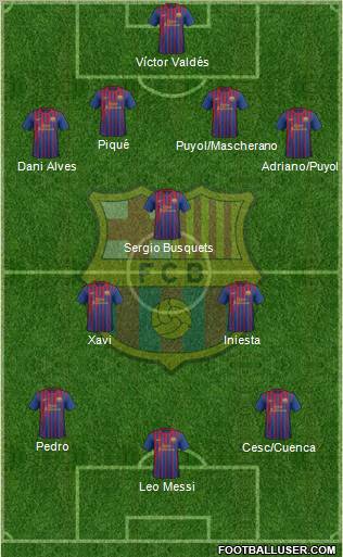 F.C. Barcelona Formation 2012