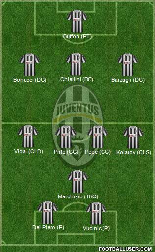Juventus Formation 2012