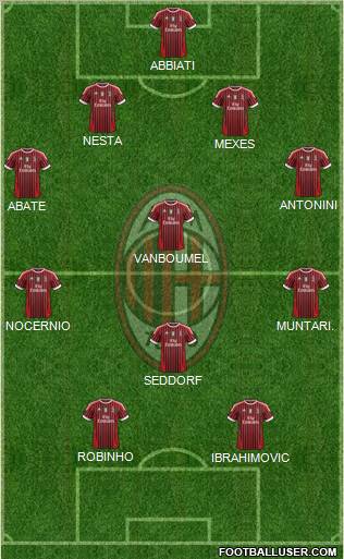 A.C. Milan Formation 2012