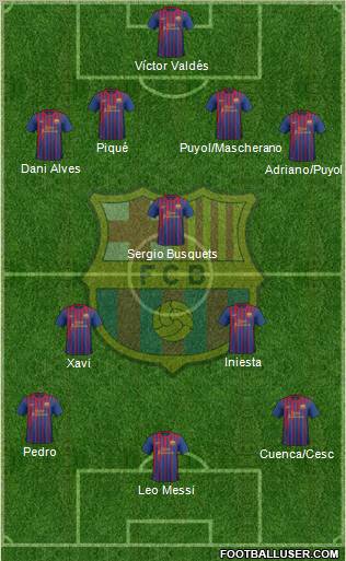 F.C. Barcelona Formation 2012