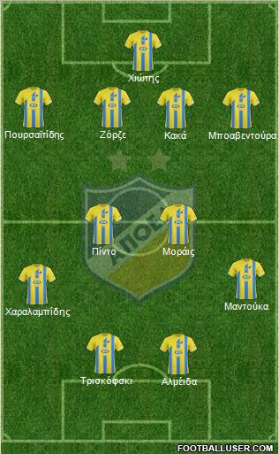 APOEL Nicosia Formation 2012