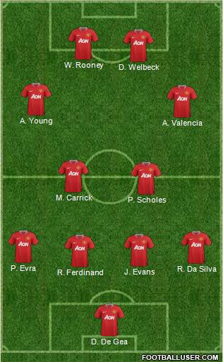 Manchester United Formation 2012