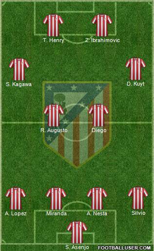 C. Atlético Madrid S.A.D. Formation 2012