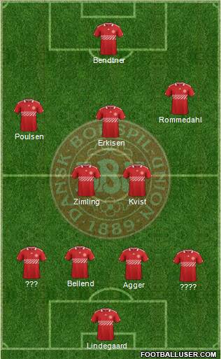 Denmark Formation 2012