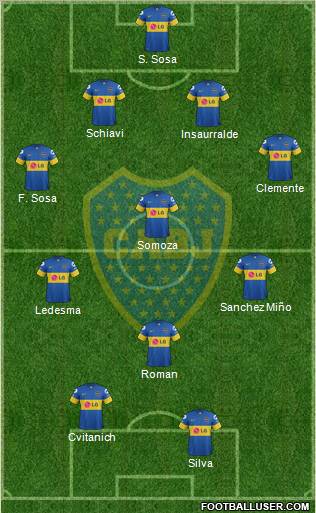 Boca Juniors Formation 2012