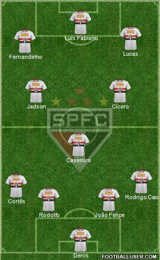 São Paulo FC Formation 2012