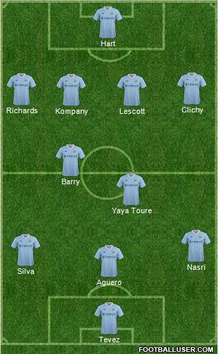 Manchester City Formation 2012
