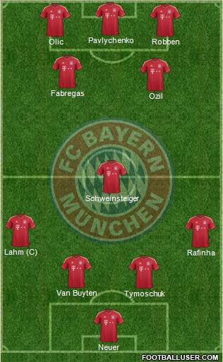 FC Bayern München Formation 2012