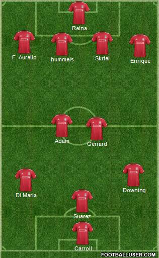 Liverpool Formation 2012