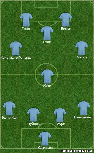 Pro Evolution Soccer Team Formation 2012