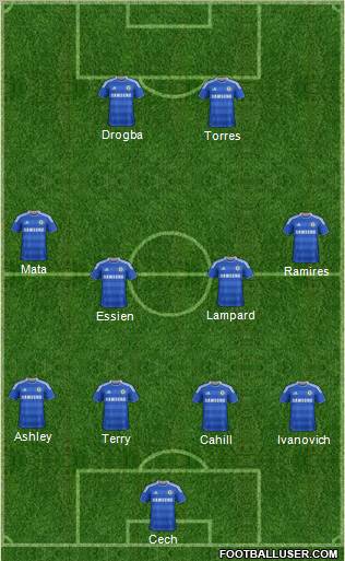 Chelsea Formation 2012