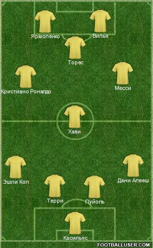 World Cup 2010 Team Formation 2012