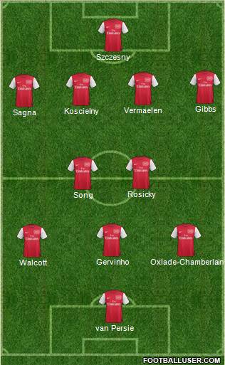 Arsenal Formation 2012