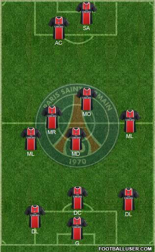 Paris Saint-Germain Formation 2012
