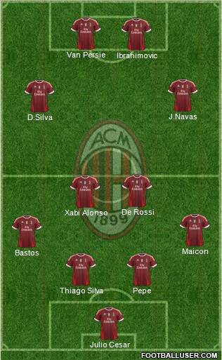 A.C. Milan Formation 2012