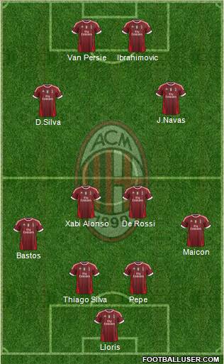 A.C. Milan Formation 2012