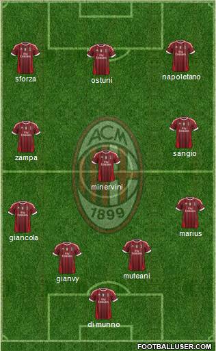 A.C. Milan Formation 2012