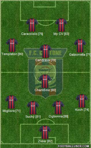 Crotone Formation 2012