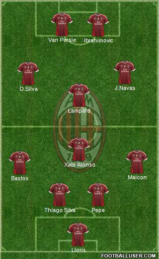 A.C. Milan Formation 2012