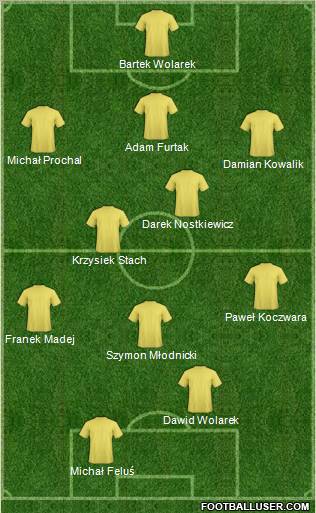Dream Team Formation 2012