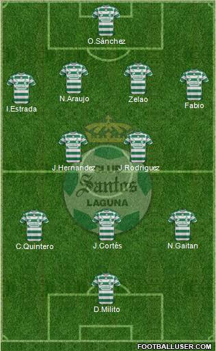 Club Deportivo Santos Laguna Formation 2012