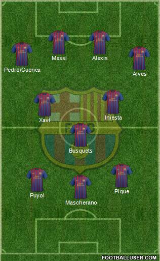 F.C. Barcelona Formation 2012