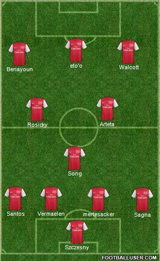 Arsenal Formation 2012