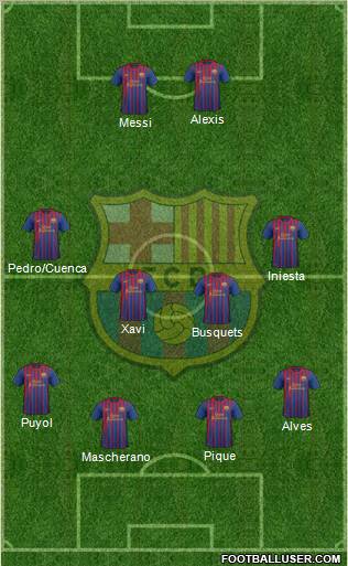 F.C. Barcelona Formation 2012