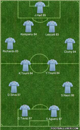 Manchester City Formation 2012