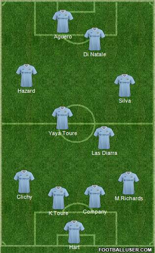 Manchester City Formation 2012