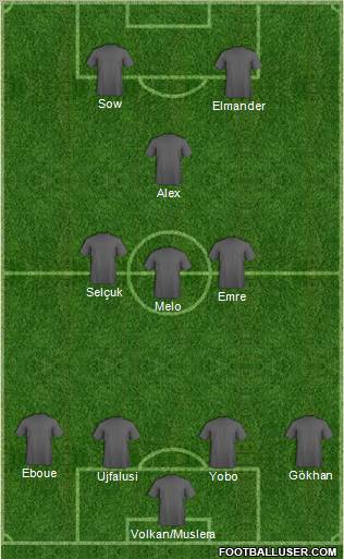 Dream Team Formation 2012